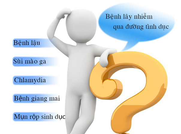 Sức khỏe vùng kín